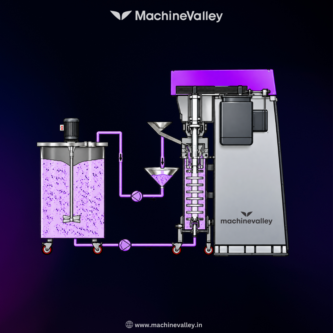 Working of Vertical Bead Mill